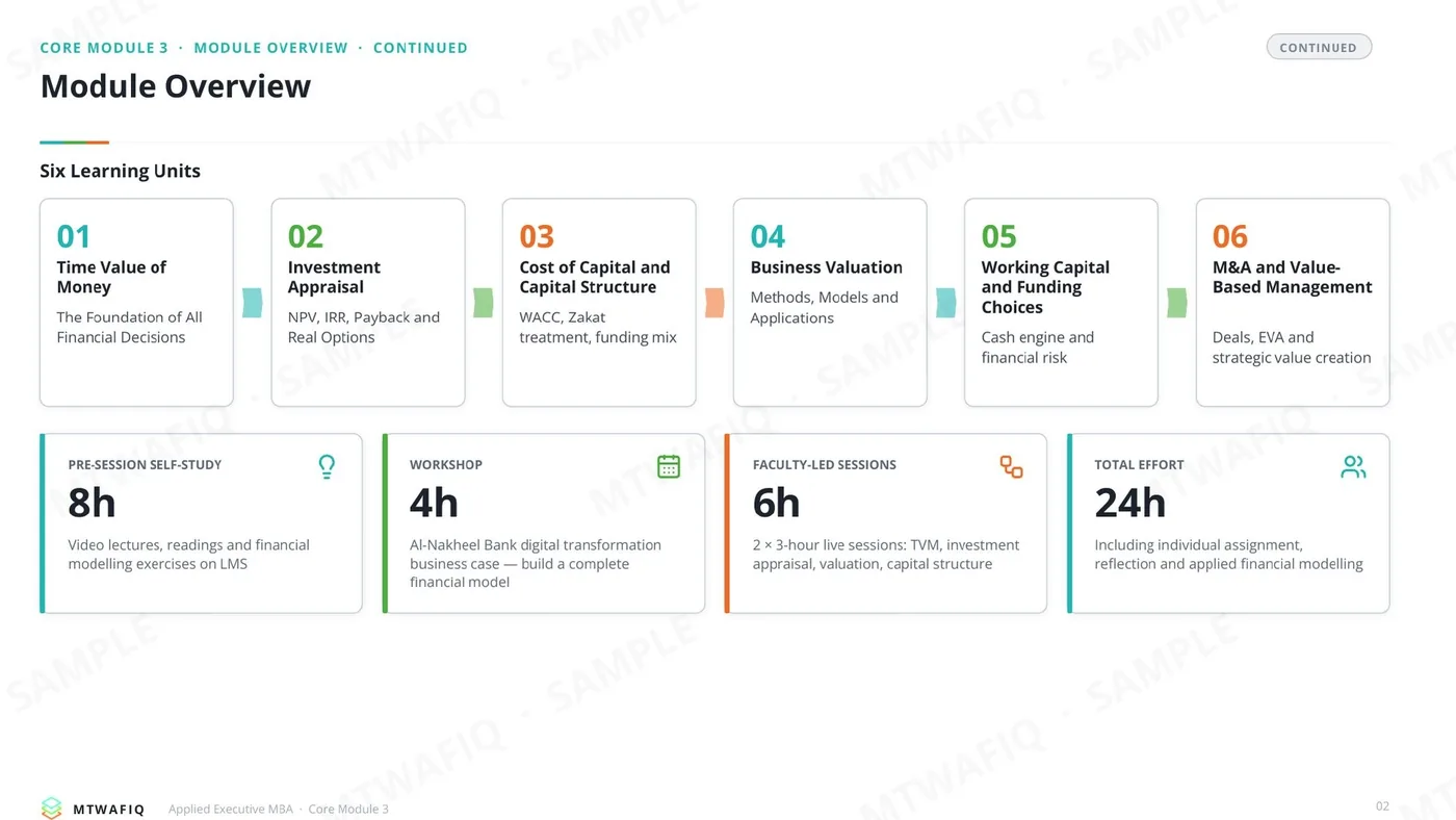 صفحة من: Core Module 3: Corporate Finance and Value Creation