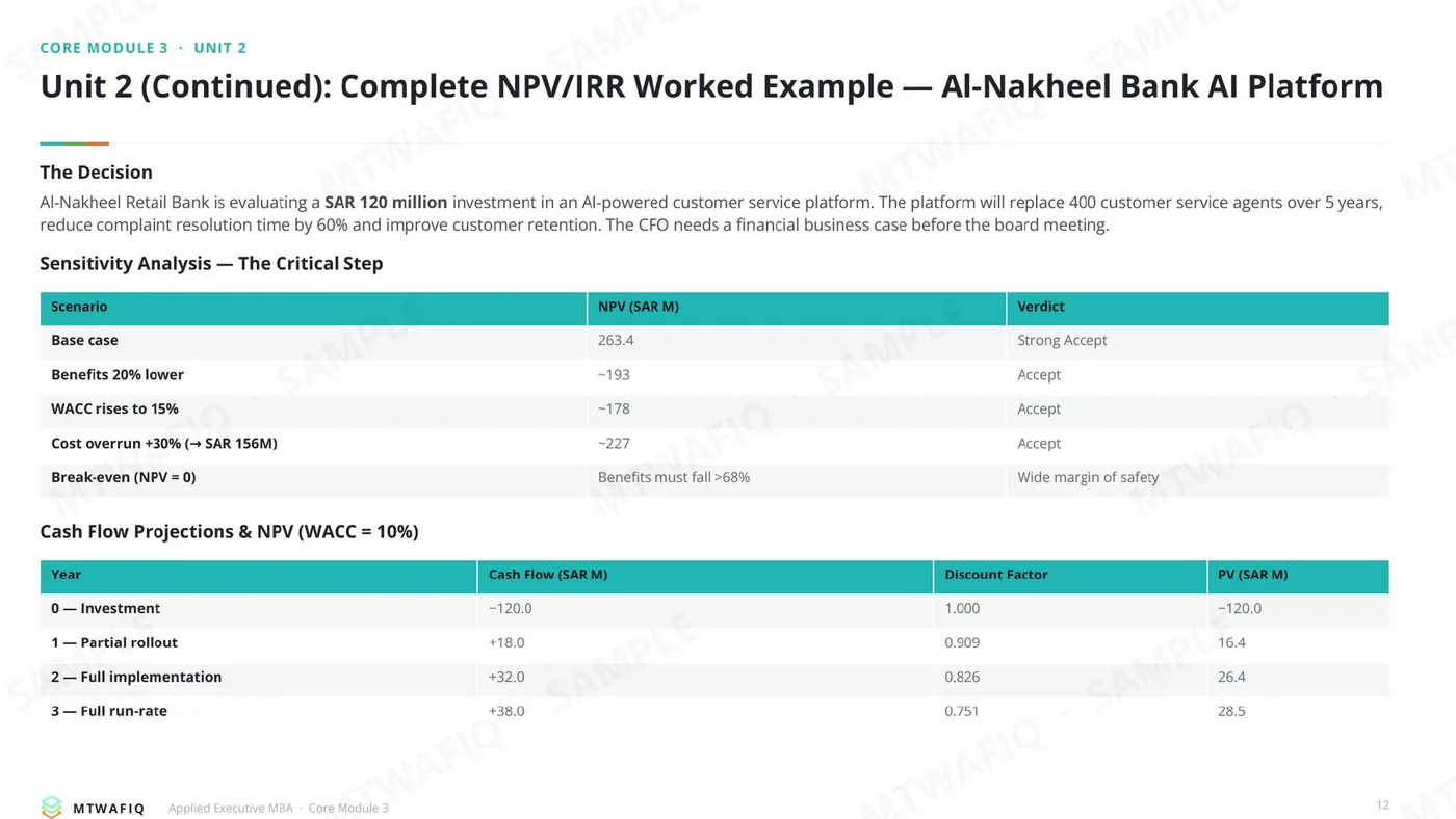 صفحة من: Core Module 3: Corporate Finance and Value Creation