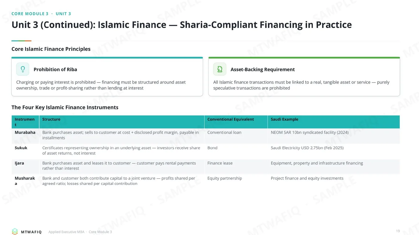 صفحة من: Core Module 3: Corporate Finance and Value Creation