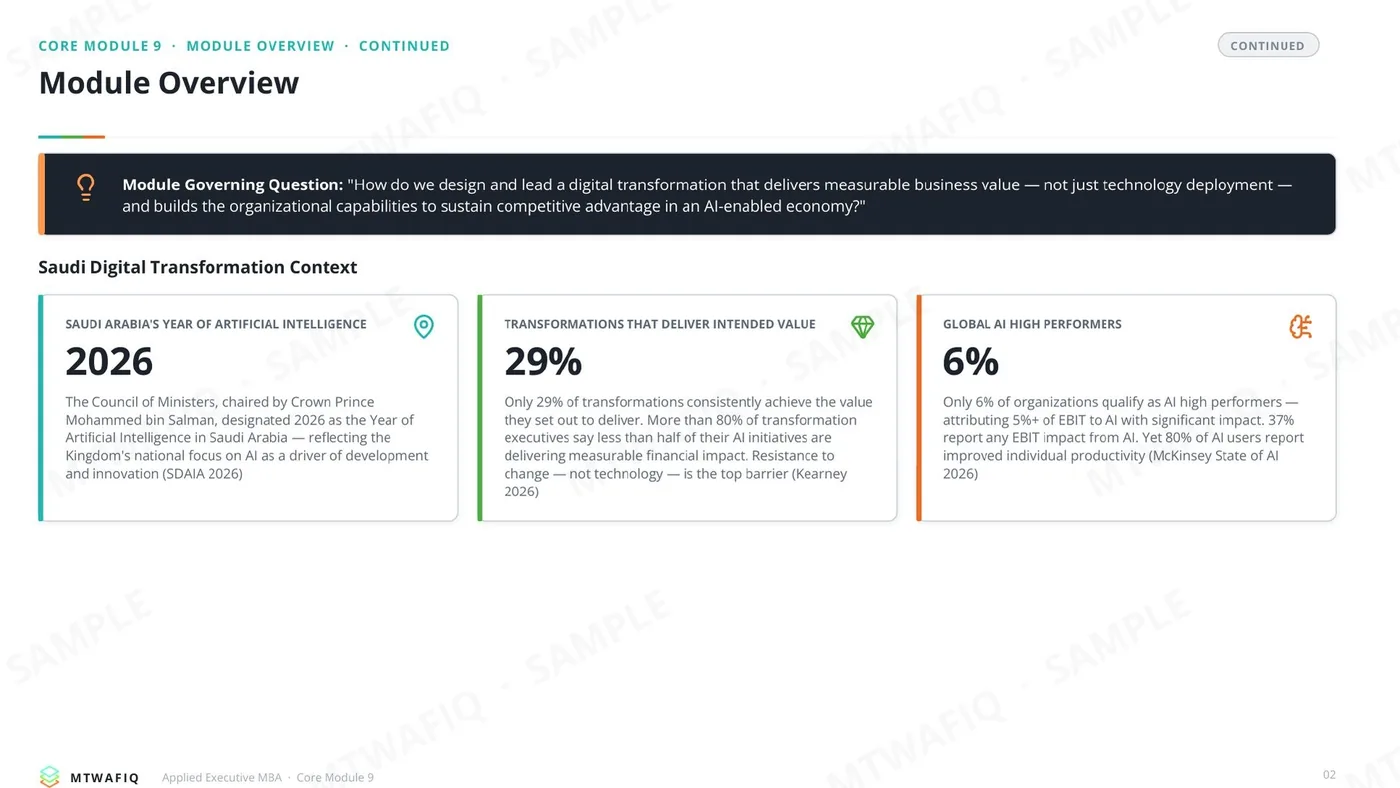 صفحة من: Core Module 9: Digital Transformation and AI Strategy