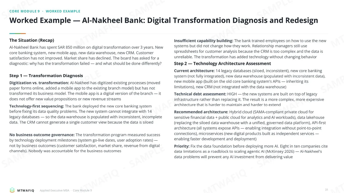 صفحة من: Core Module 9: Digital Transformation and AI Strategy