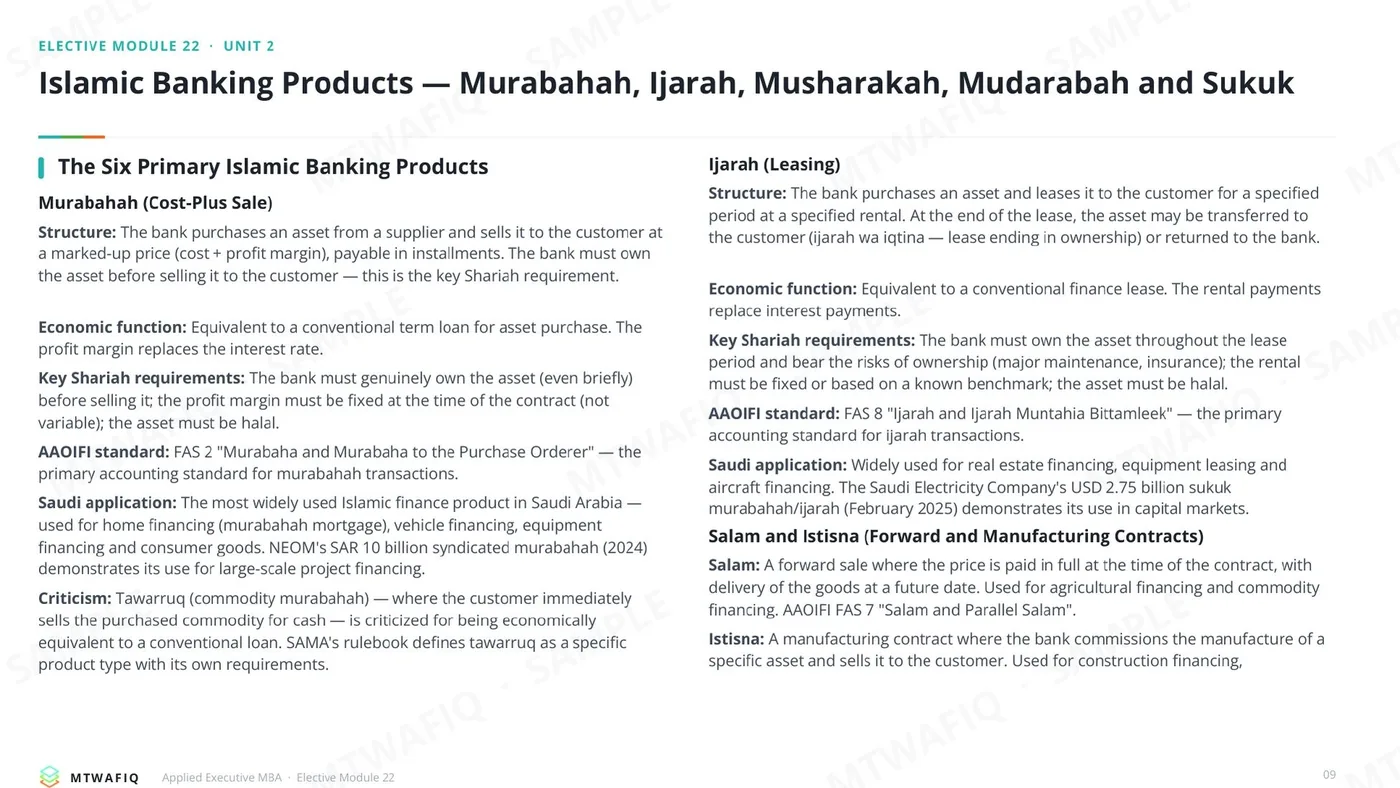 صفحة من: Elective Module 22: Islamic Banking and Shariah Governance