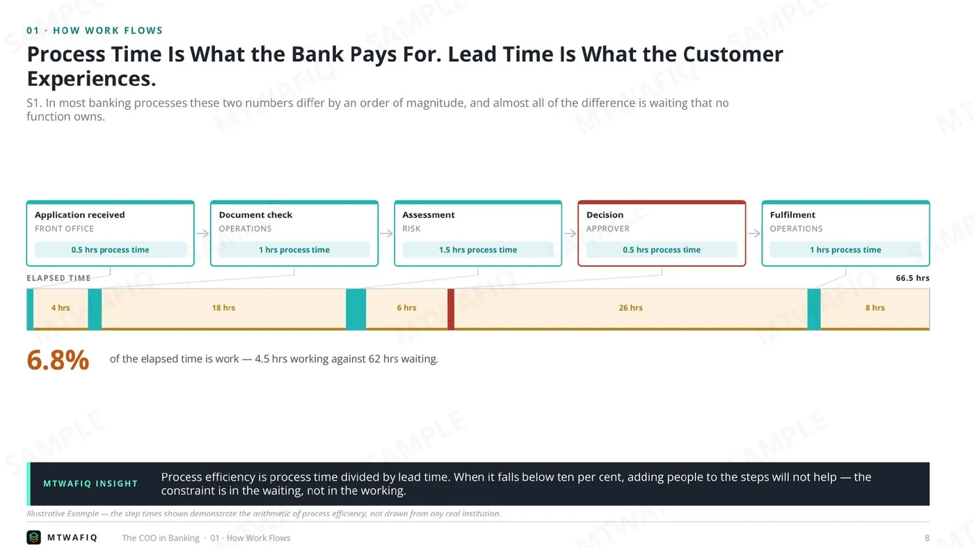 صفحة من: The COO in Banking (Executives Advisory)