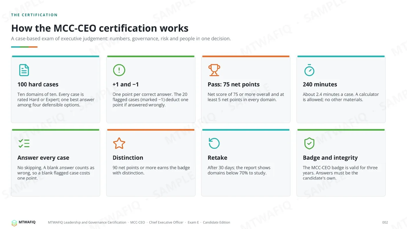 صفحة من: MCC-CEO · Chief Executive Officer — Exam E (practice form), Candidate Edition