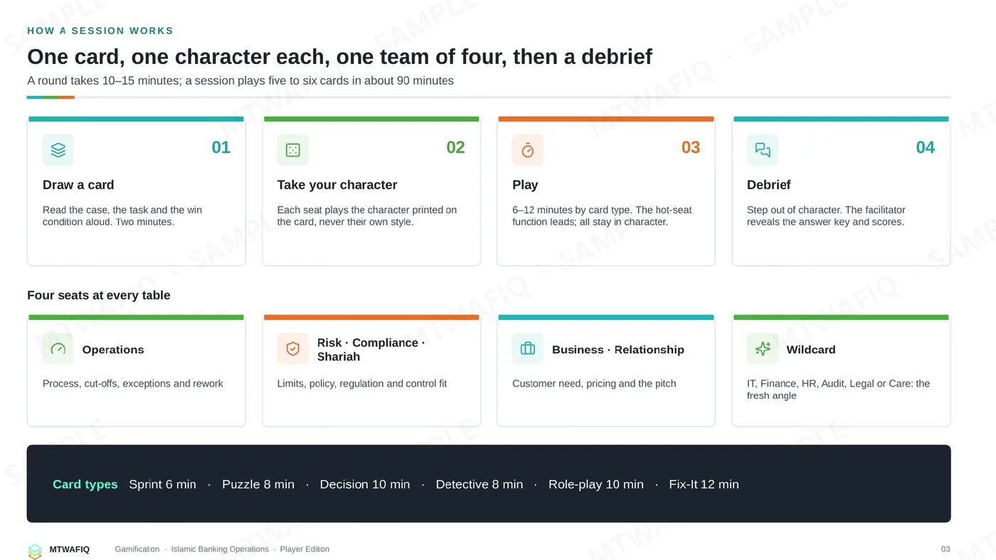 صفحة من: Islamic Banking Operations Challenge Cards — Player Edition