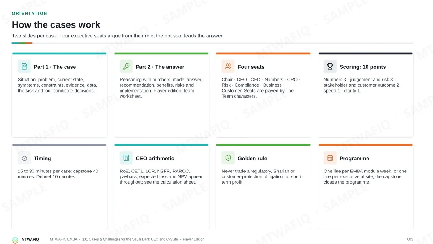 صفحة من: 101 Cases & Challenges for the Saudi Bank CEO and C-Suite — Player Edition